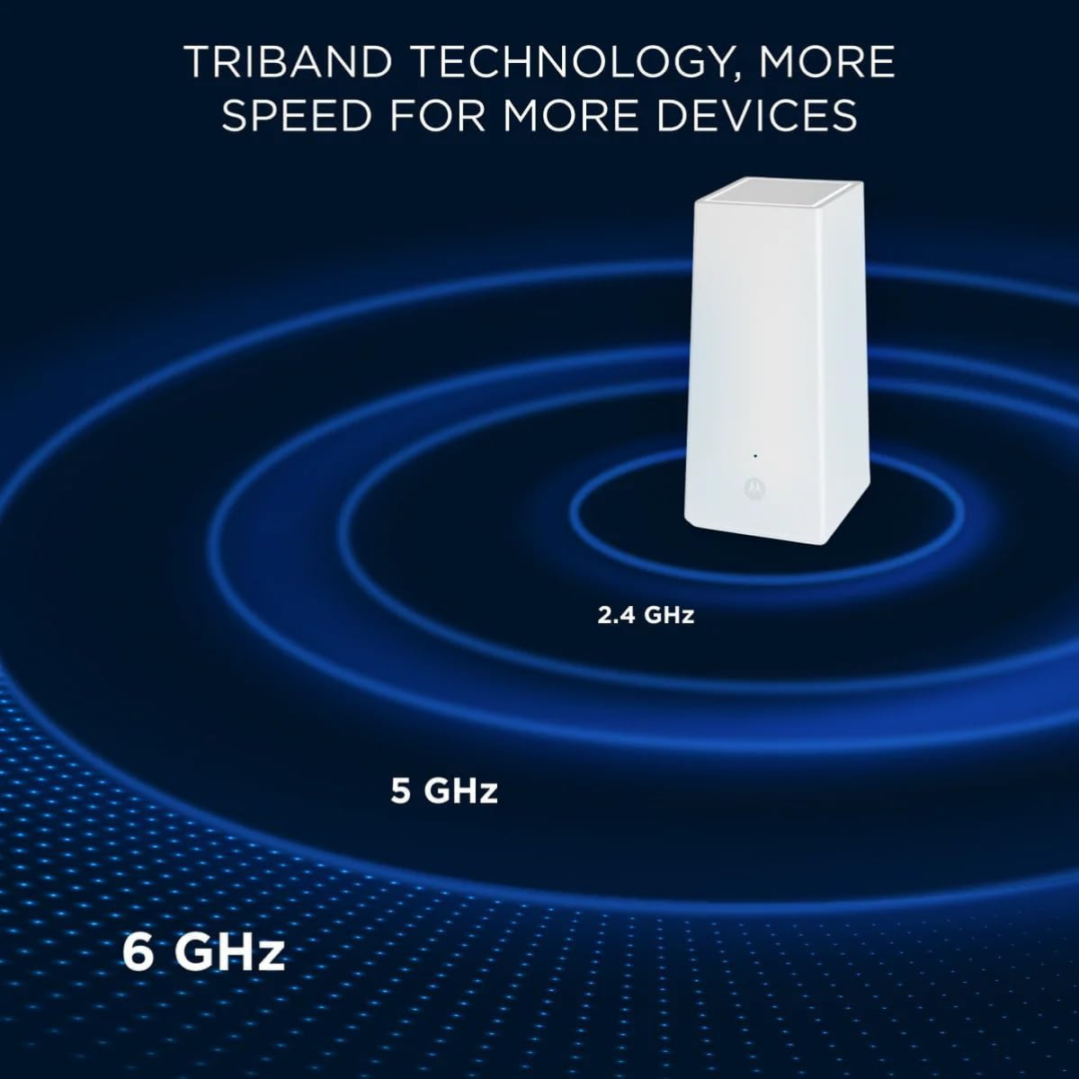 Motorola MQ20 WiFi 6E Router with Easy Mesh, Tri-Band 8.4 Gbps Speed, 3000 sq. ft Coverage, White, Dual Pack thumbnail
