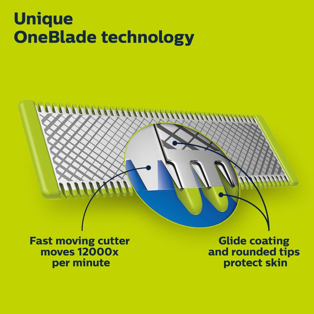 Philips Norelco OneBlade 360 Genuine Replacement Blade Set – 5-Pack Flexible Dual-Sided Trimming & Shaving Blades thumbnail