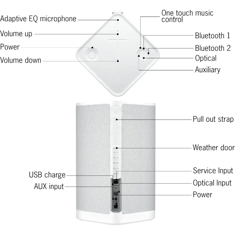 Ultimate Ears HYPERBOOM Portable Bluetooth Speaker White 984-001803 thumbnail